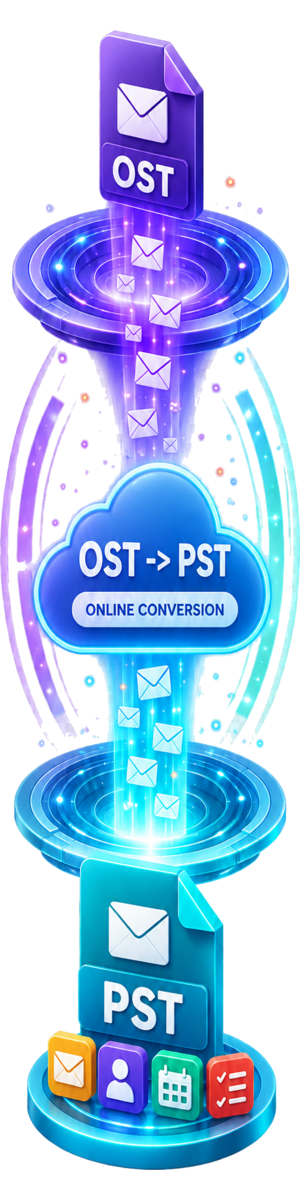 Situations where migration and data transfer from an OST file to a PST file are necessary